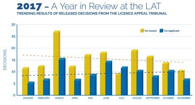 2017 – A Year in Review at the LAT