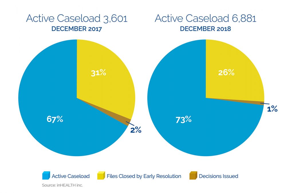 Stem the Tide – Updated LAT Statistics December 2018