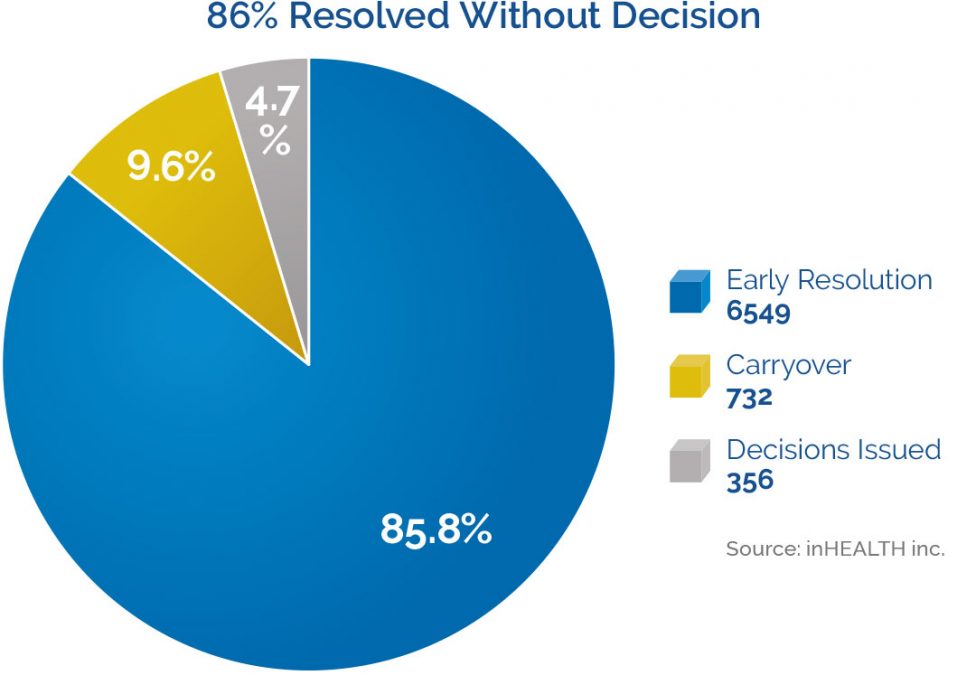 The 86% Solution