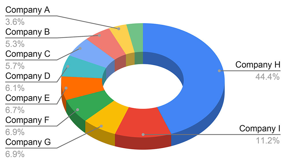 chart1