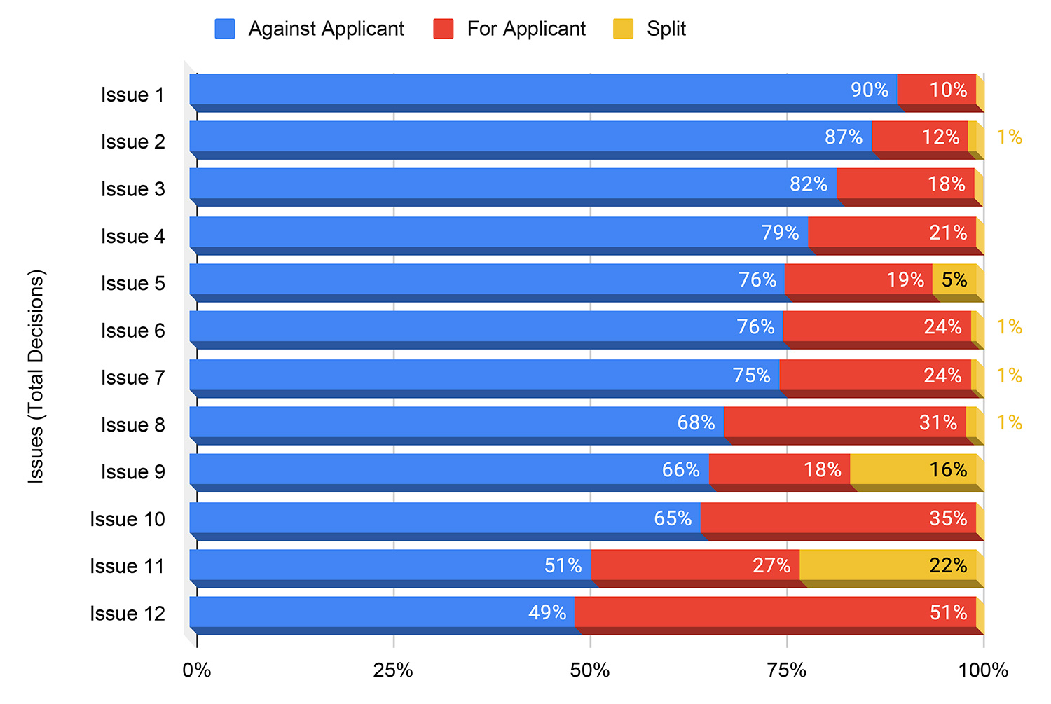 chart2