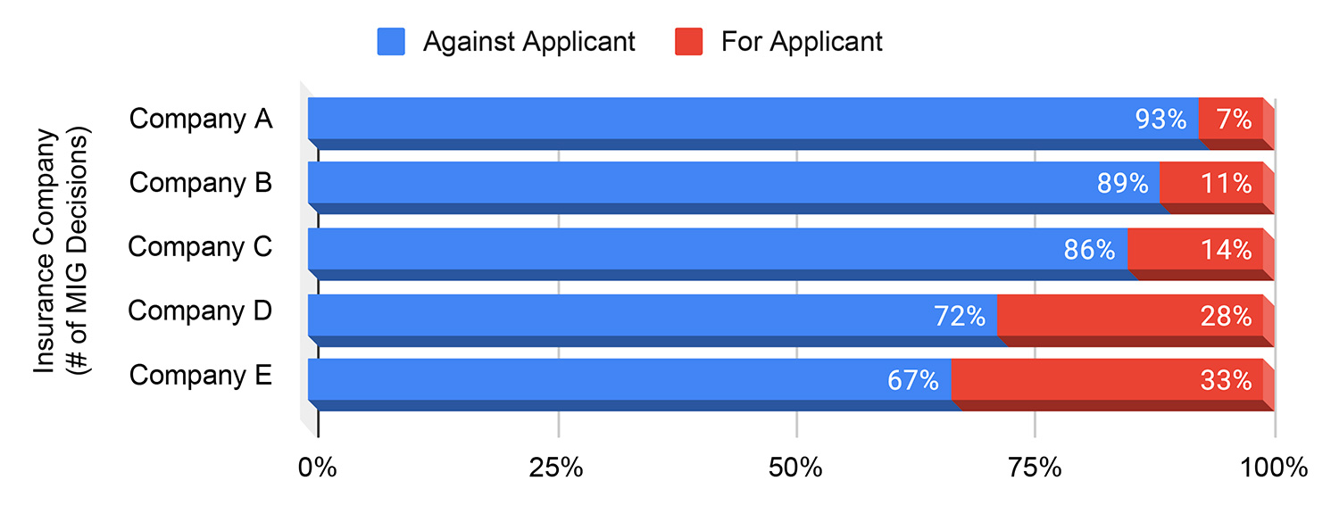 chart3